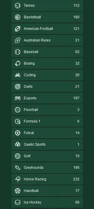 Tipi di giochi di scommesse Gomblingo su smartphone